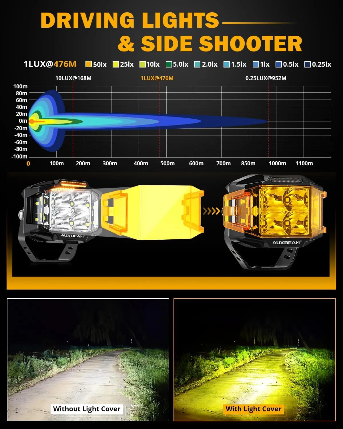 Auxbeam 4 Inch LED Pod Light, 92W V-MAX Series Square Offroad Driving with Amber DRL, 270 Spot Flood Combo Beam Side Shooter Cube Work Auxiliary Lights with Yellow Cover for Truck SUV ATV UTV