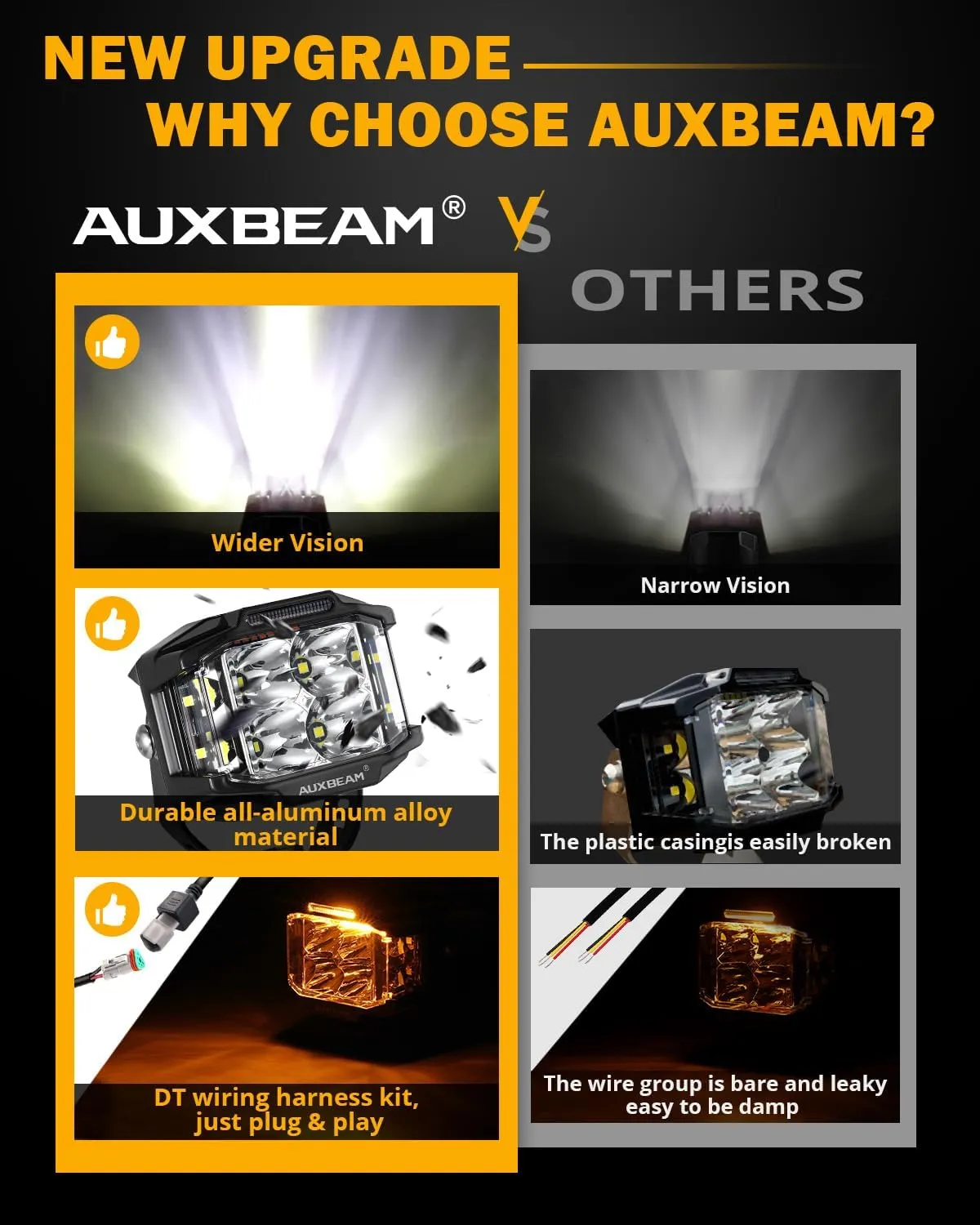 Auxbeam 4 Inch LED Pod Light, 92W V-MAX Series Square Offroad Driving with Amber DRL, 270 Spot Flood Combo Beam Side Shooter Cube Work Auxiliary Lights with Yellow Cover for Truck SUV ATV UTV