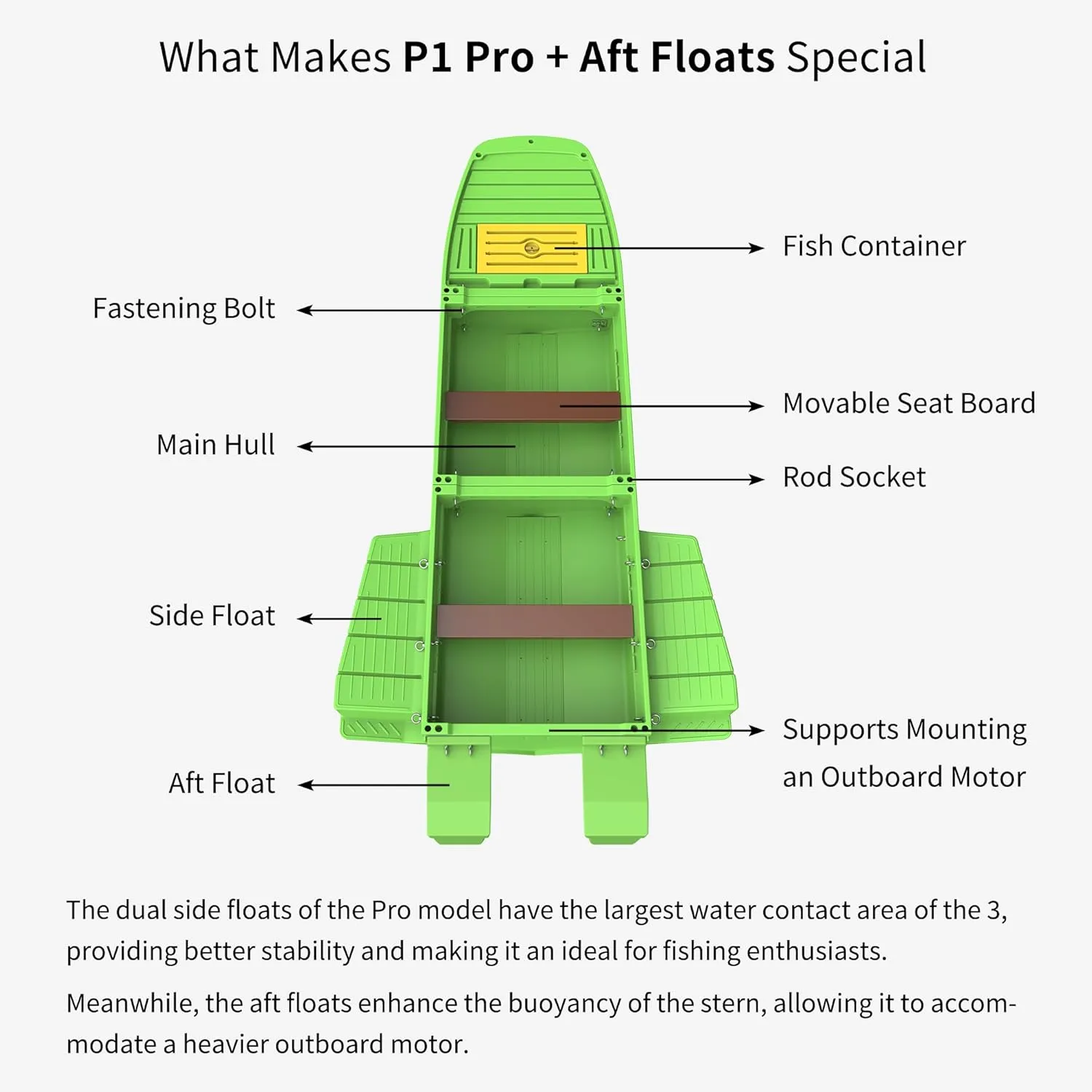 Fishing Boat, Folding Pontoon Boat, Fits in Car Trunk  Portable Modular Kayak, Seats 2-6, Motor-Ready, Sturdier Than Inflatable Boats  Ideal for Lure Fishing, Paddling Trip, Hunting, Rescue