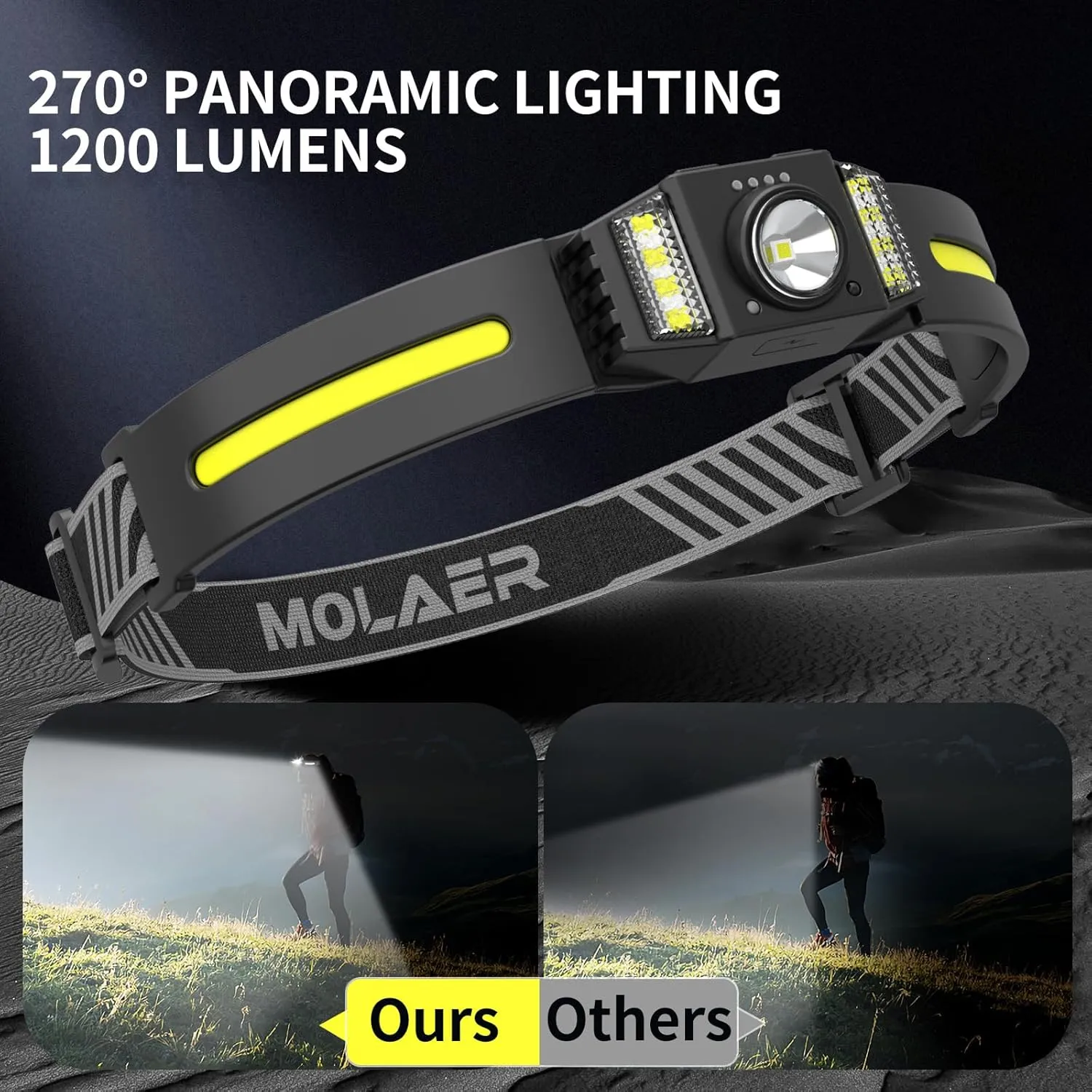 Headlamp Rechargeable, 270 Wide Beam Bright LED Head Lamp with Motion Sensor for Adults, Lightweight, Weatherproof, White Red Light Source Headlight Flashlight for Outdoor Camping Running